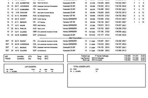 Australian WSS: Cluzel and Zanetti make it MV one-two