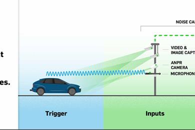 Noise cameras to be tested in a bid to cut noise pollution on roads
