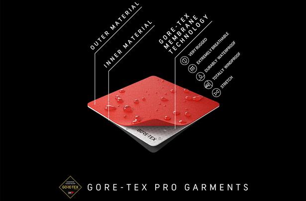 gore tex pro water column