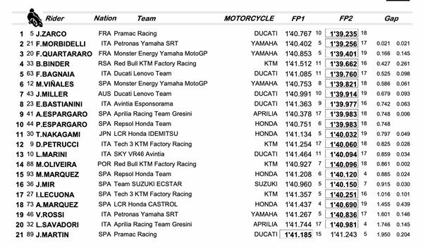 barcelona gp dates