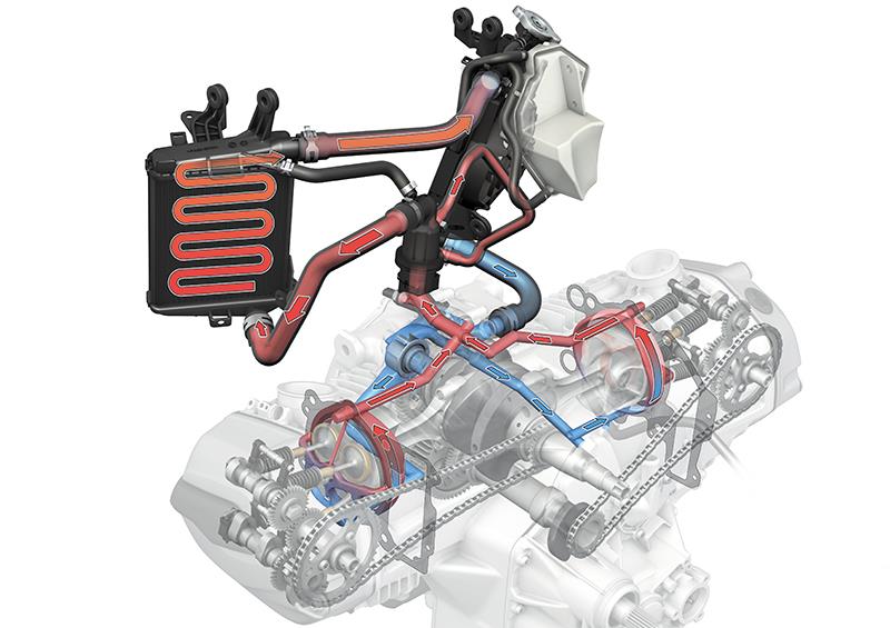 Cooler heads will prevail: BMW and Harley have introduced “precision” water-cooling systems to regulate the area around the combustion chambers. This is the engine in the R1200GS. Cooler heads will prevail: BMW and Harley have introduced “precision” water-cooling systems to regulate the area around the combustion chambers. This is the engine in the R1200GS.