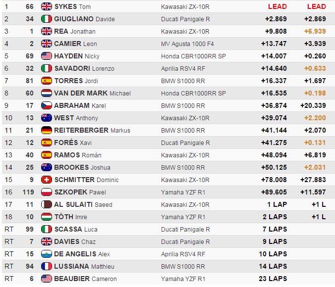 Race 1 Results Race 1 Results