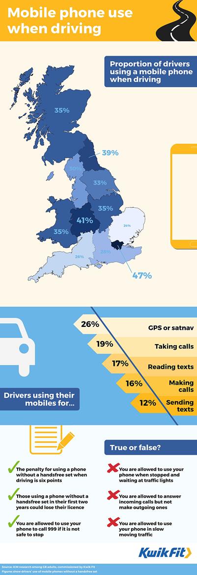 Kwik Fit survey