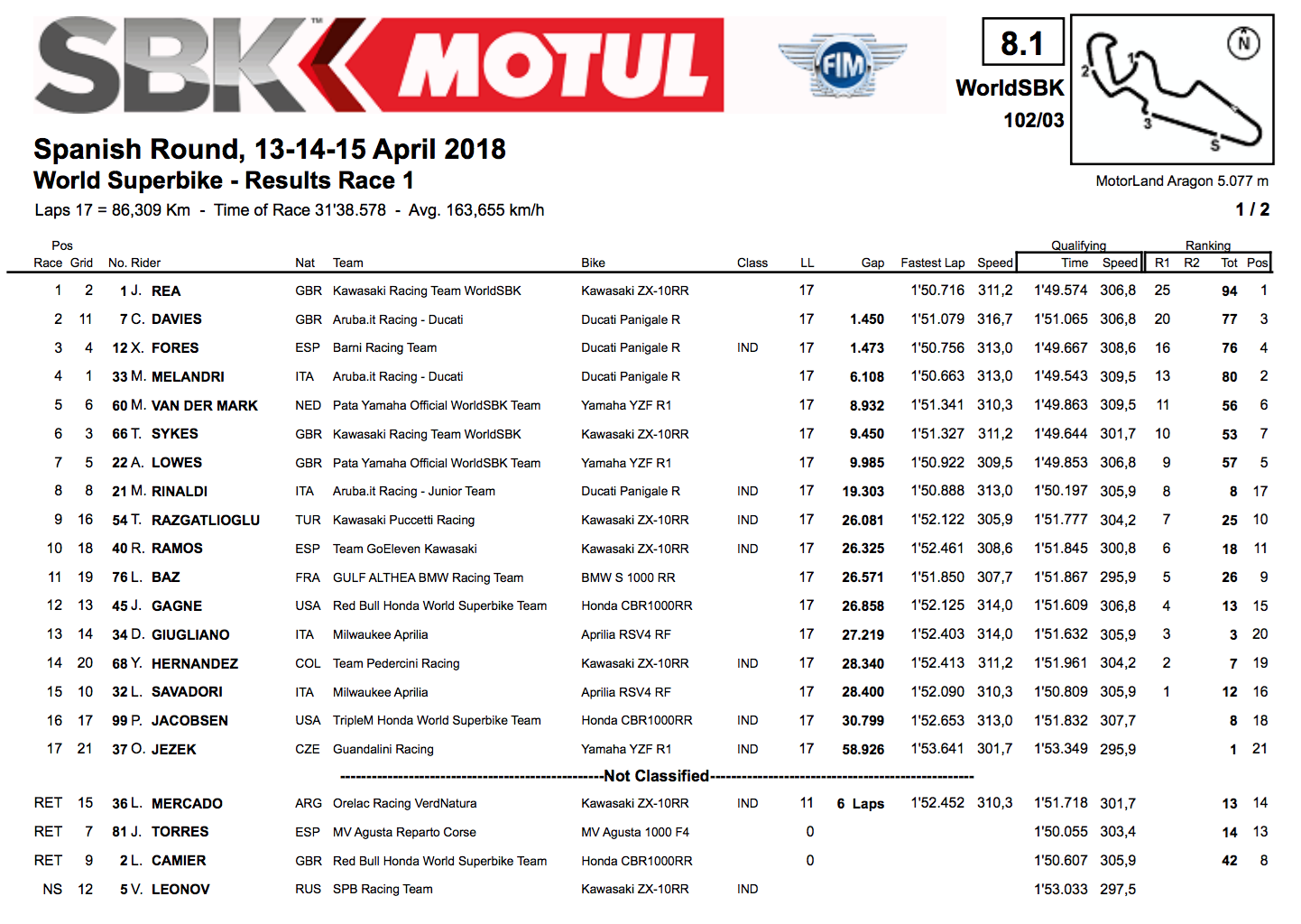 [PISTE] SuperBike et SuperSport 2018 - Page 3 Wsbrace1