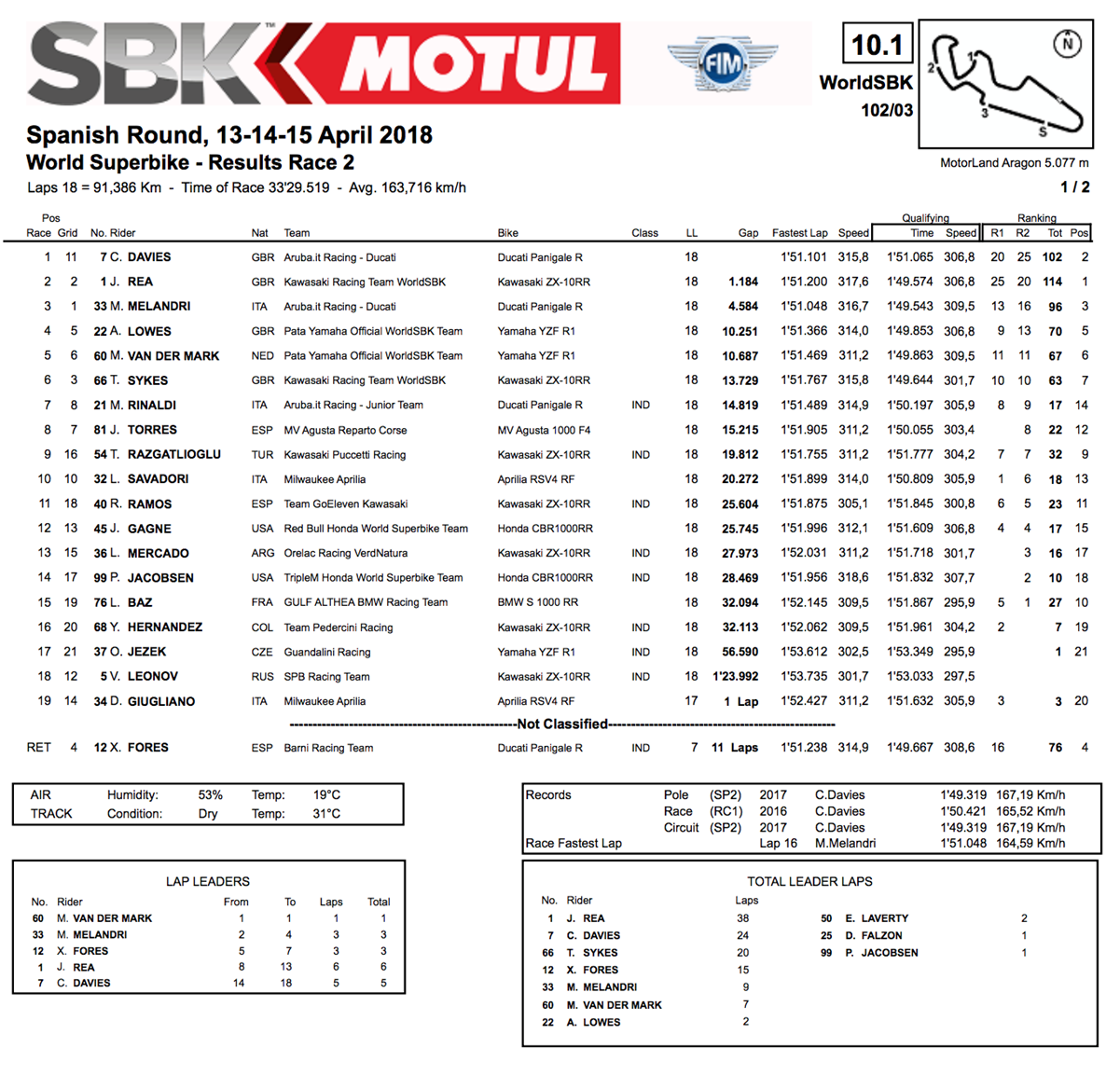 [PISTE] SuperBike et SuperSport 2018 - Page 3 Wsbr2