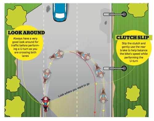 How to make a U turn How to make a U turn