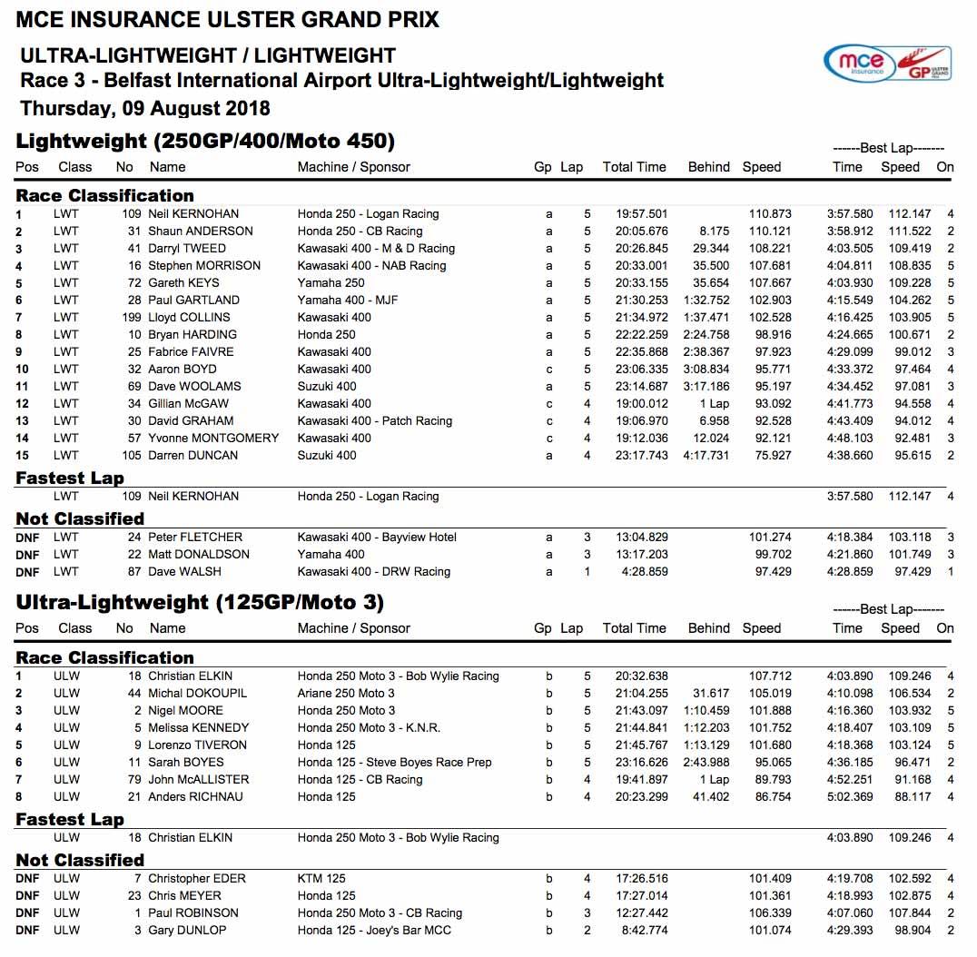 Lightweight and Ultra-Lightweight times Lightweight and Ultra-Lightweight times