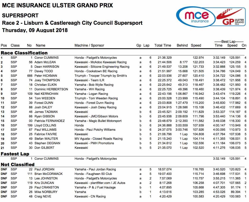 Supersport timings Supersport timings