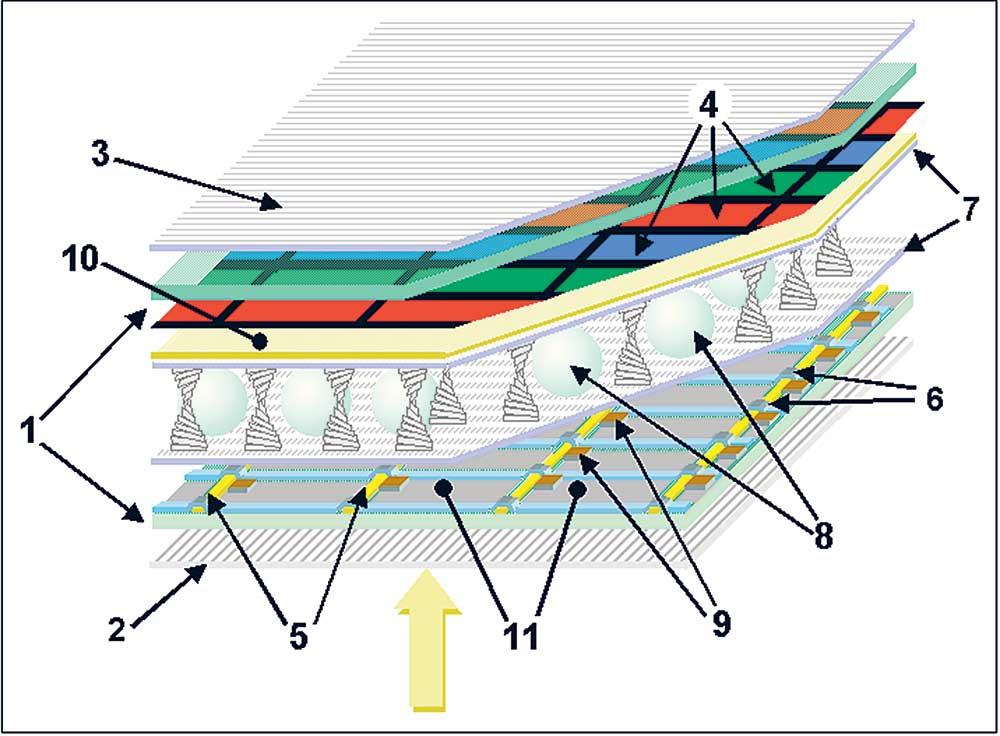 The layers of a TFT display The layers of a TFT display