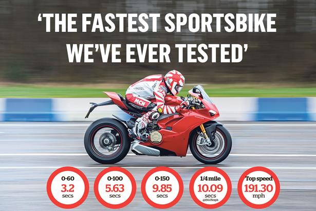 Ducati Panigale V4R (2019 and 2023) Reviews