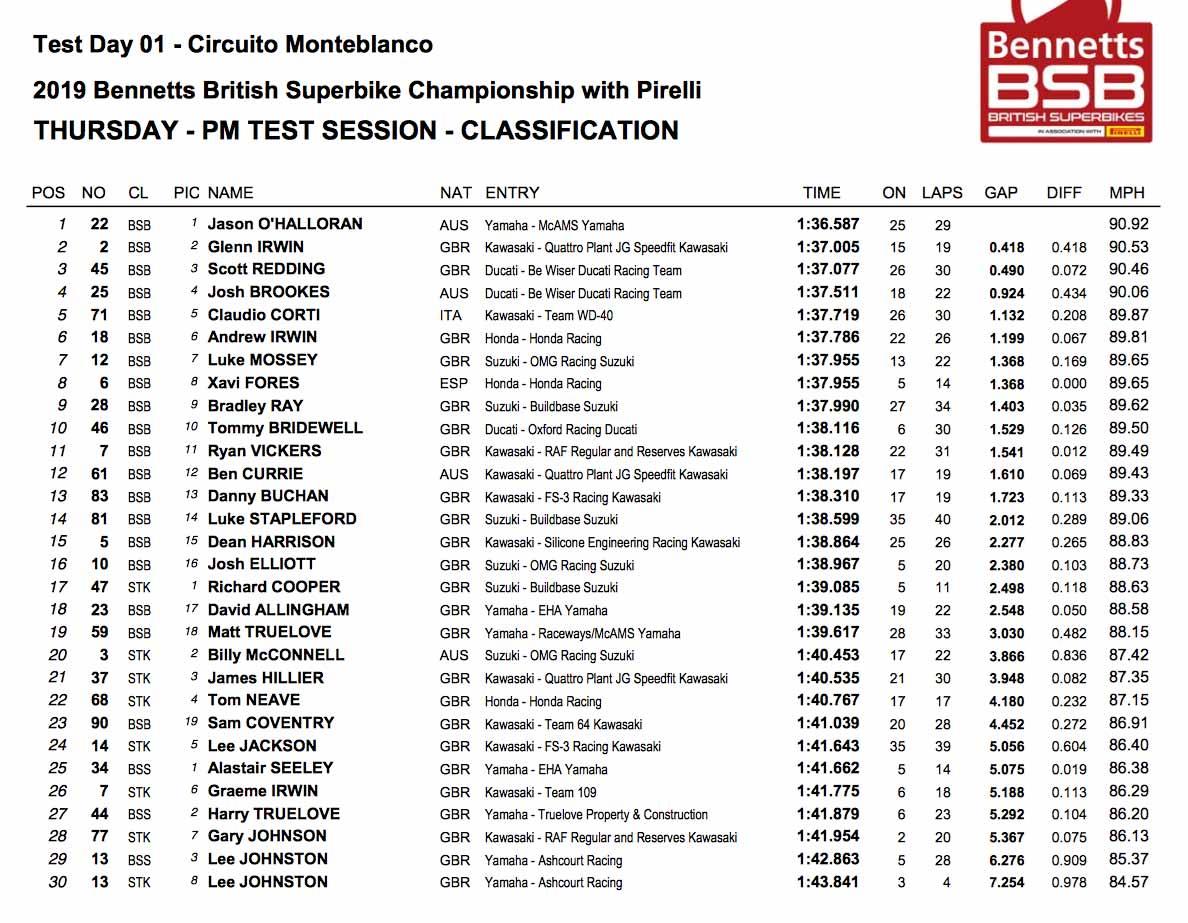 BSB testing times for day two BSB testing times for day two