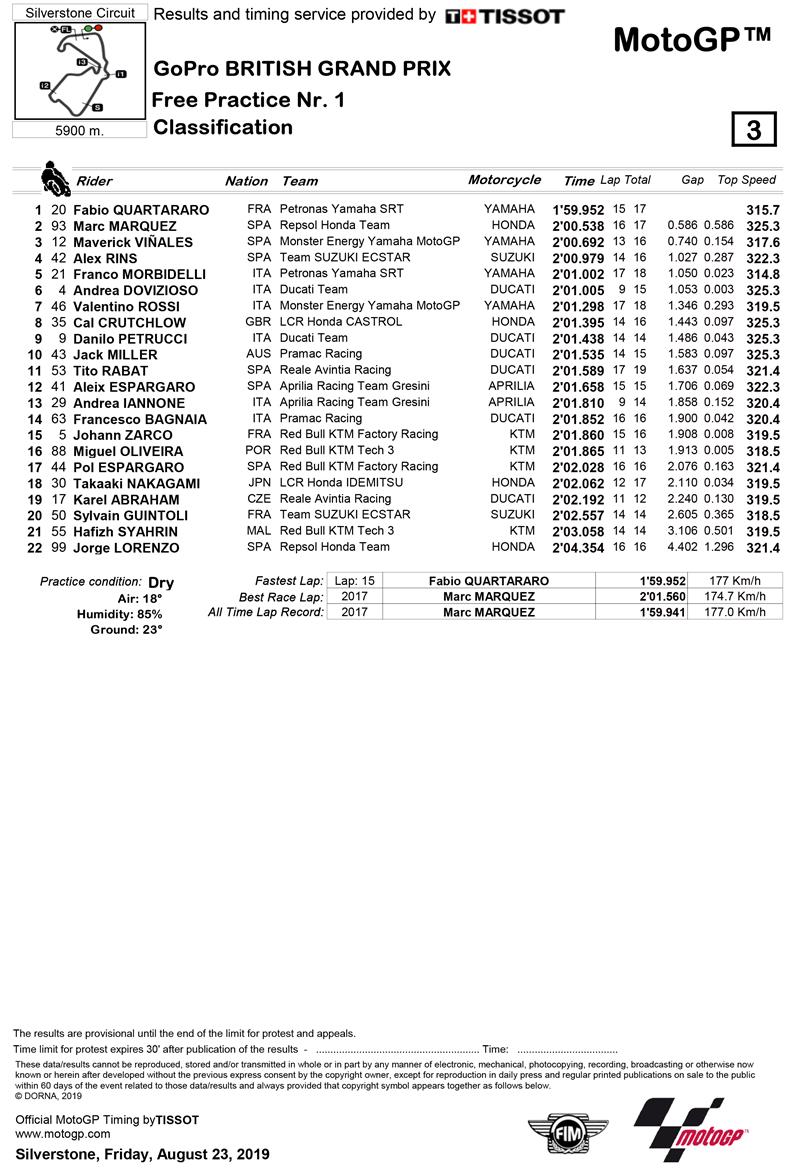 MotoGP FP1 result MotoGP FP1 result