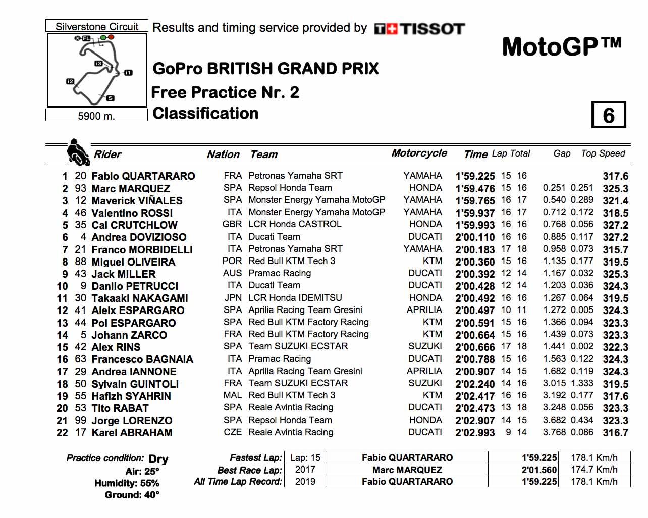 MotoGP FP2 full classification MotoGP FP2 full classification