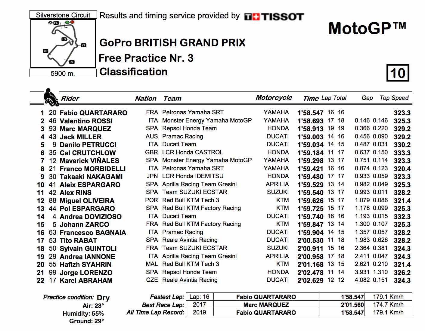 Fp3 MotoGP classification Fp3 MotoGP classification