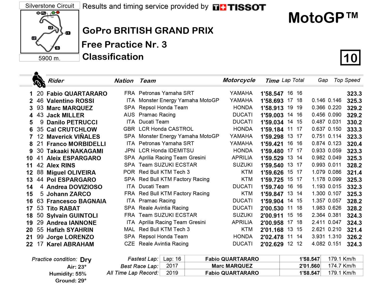 MotoGP FP4 times MotoGP FP4 times