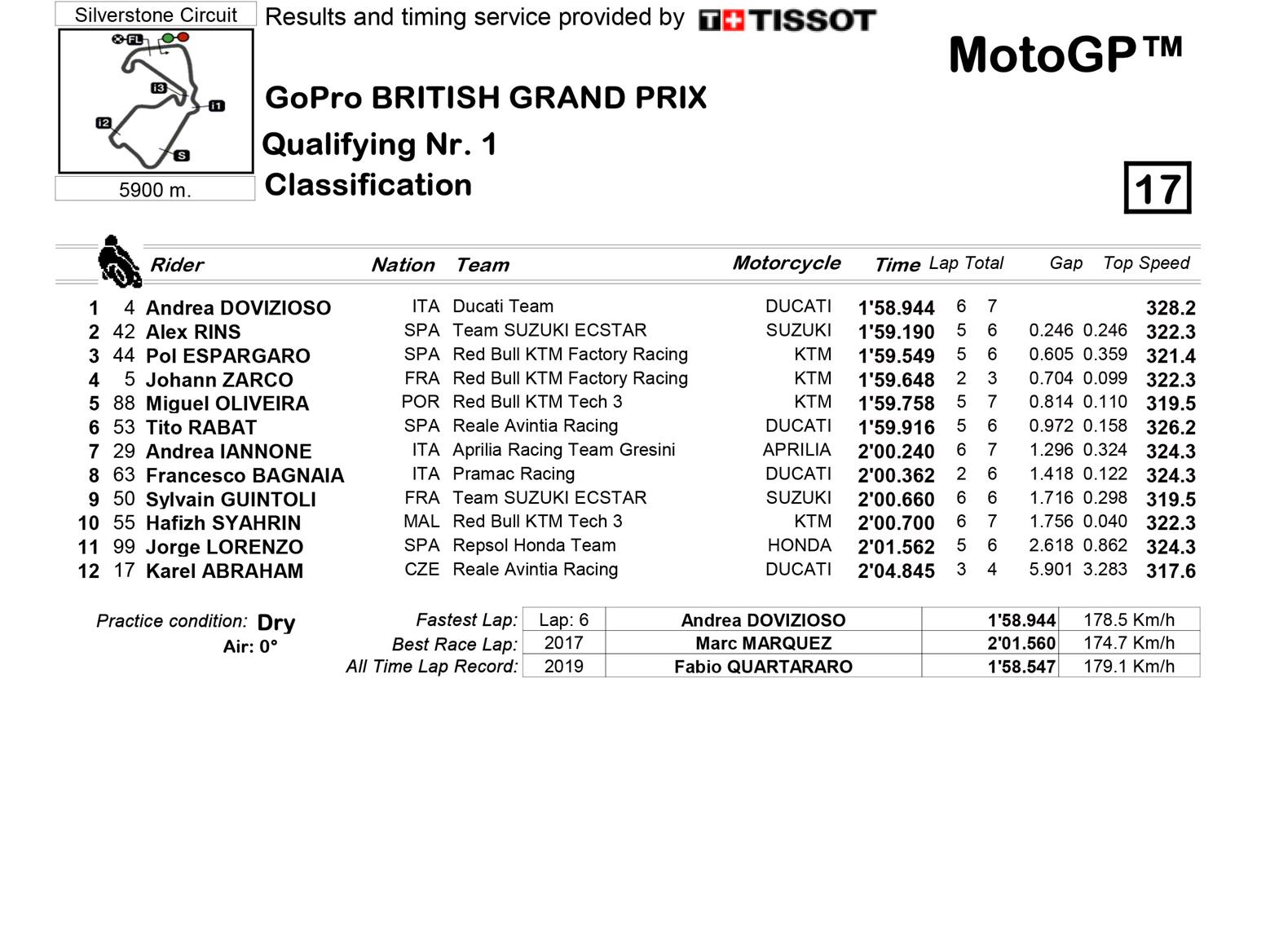 MotoGP Q1 full classification MotoGP Q1 full classification