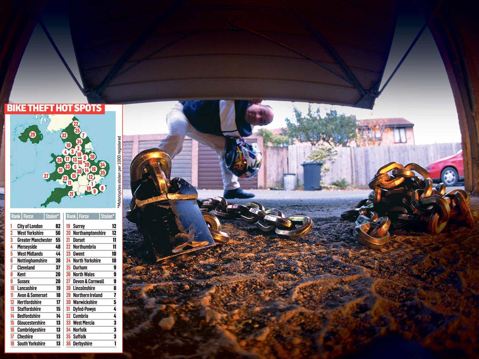 Current motorcycle theft statistics Current motorcycle theft statistics