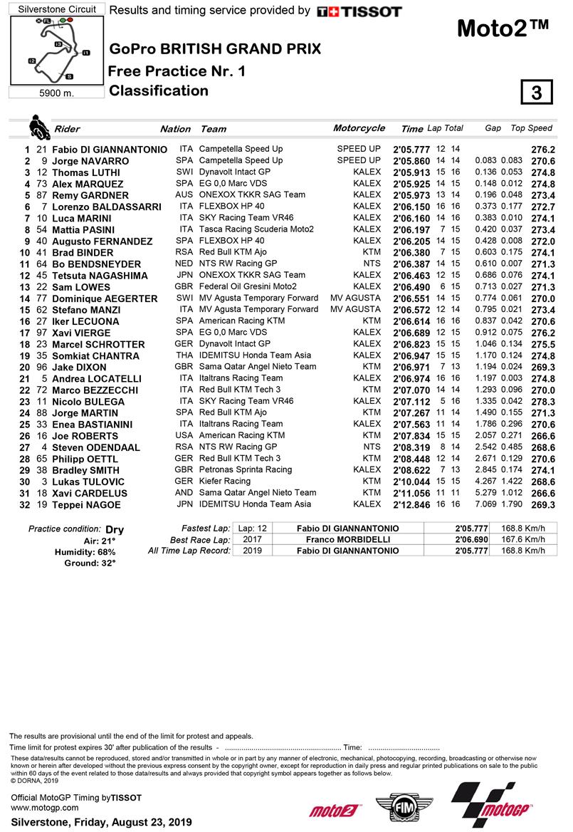 Full Moto2 FP1 classification Full Moto2 FP1 classification