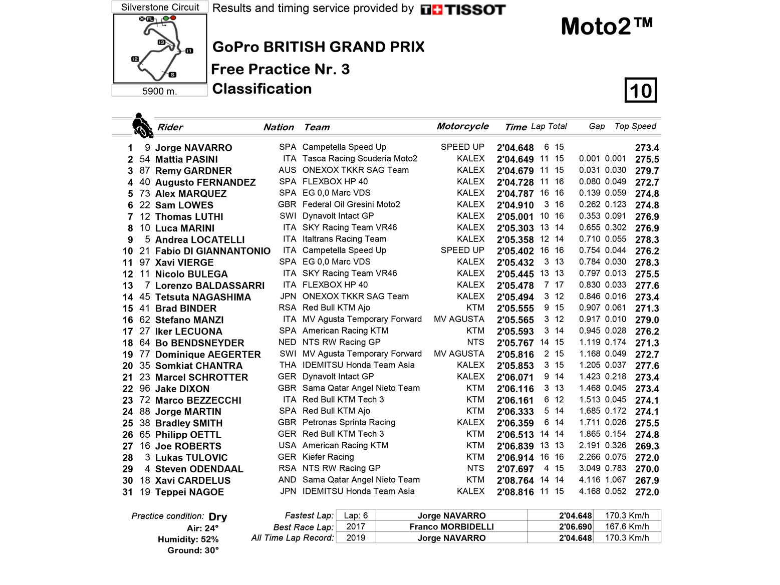 Navarro fastest in FP2 Navarro fastest in FP2