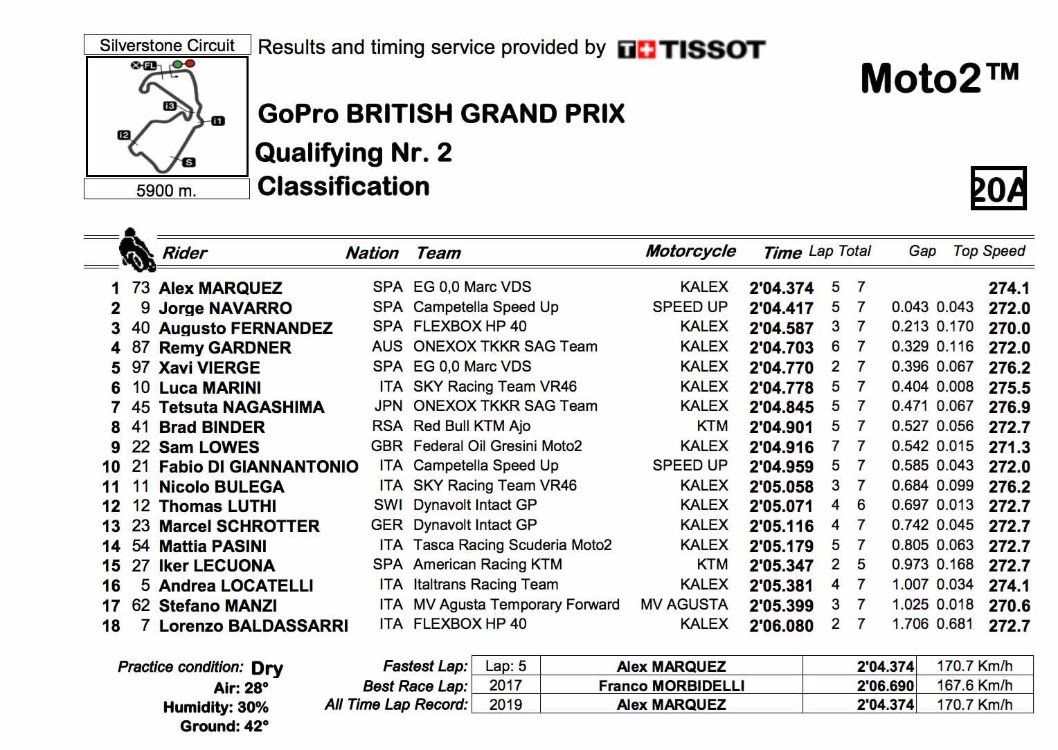 Moto2 Q2 qualifying Moto2 Q2 qualifying