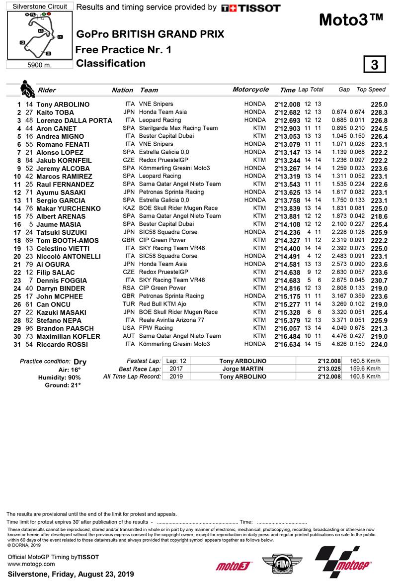 Full results Full results