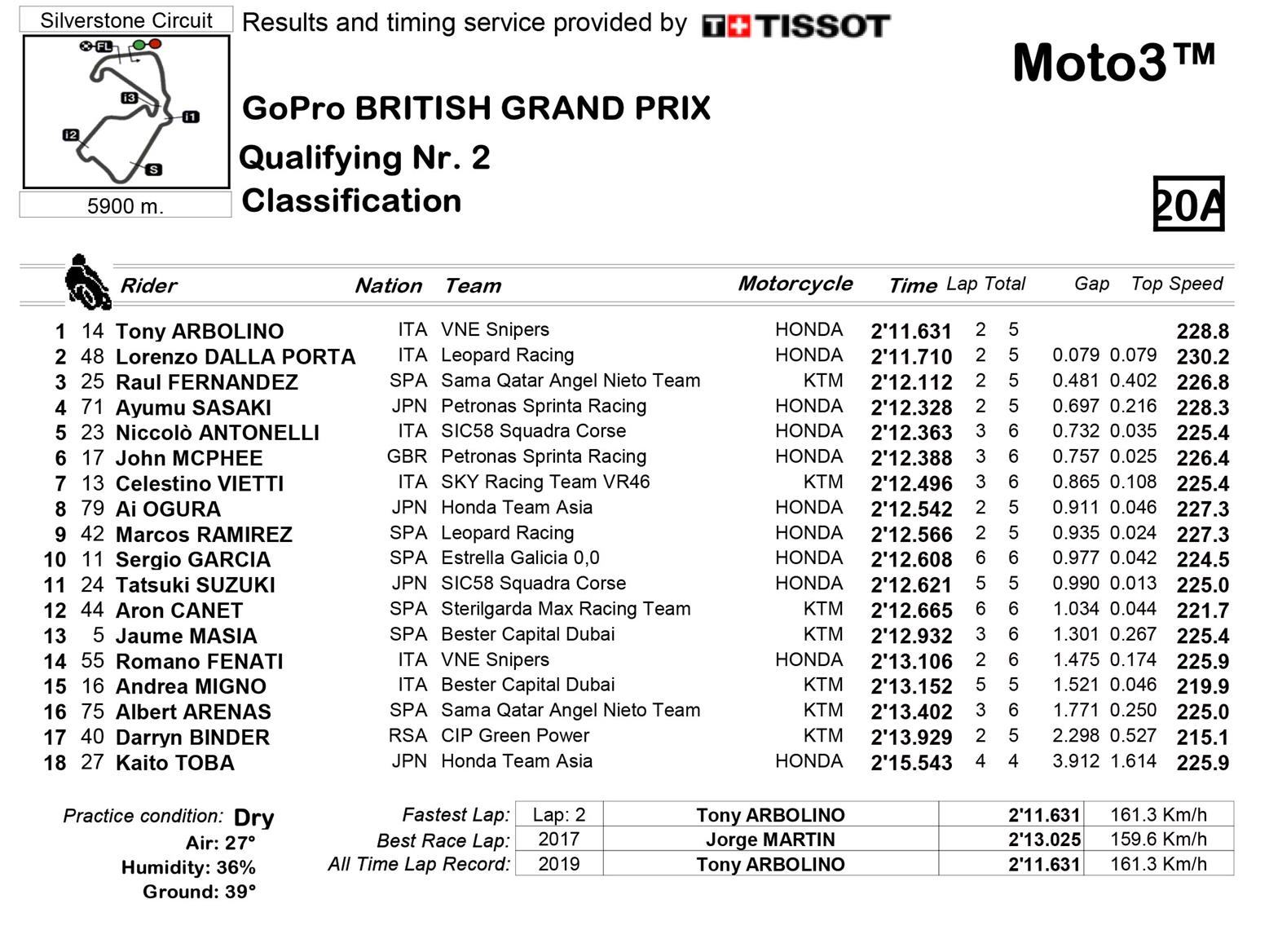 Q2 full classification Q2 full classification