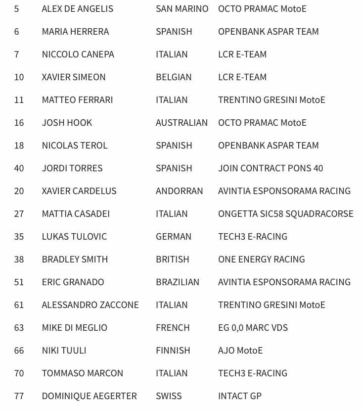 2020 MotoE Entry List 2020 MotoE Entry List