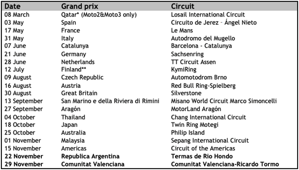 Motogp Double Jerez Rounds Proposed For End Of July Mcn