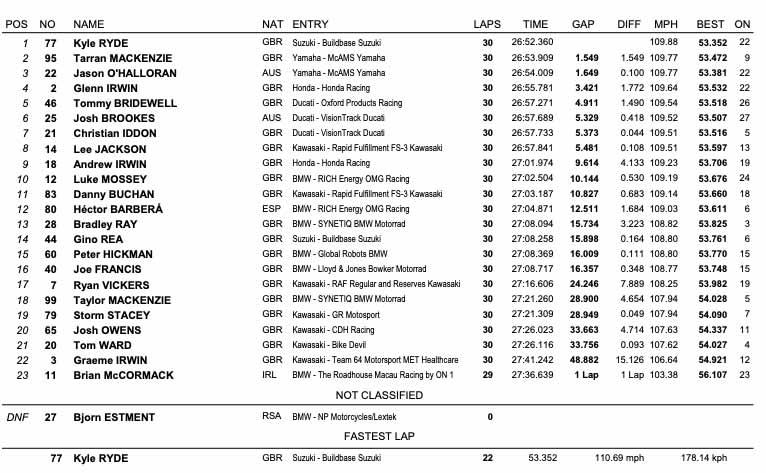 BSB Silverstone - Race Three Results BSB Silverstone - Race Three Results