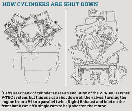 Tech guide: How the Honda VFR1200 can switch from V4 to parallel twin | MCN