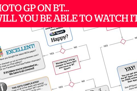 MotoGP on UK TV... Will you be able to watch it?