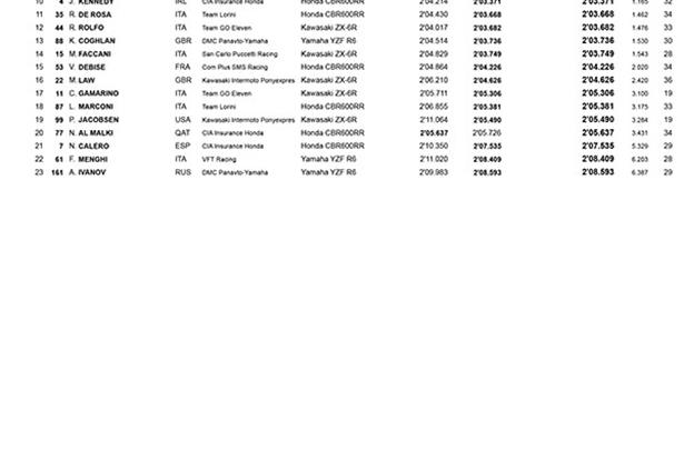 wss champion slides