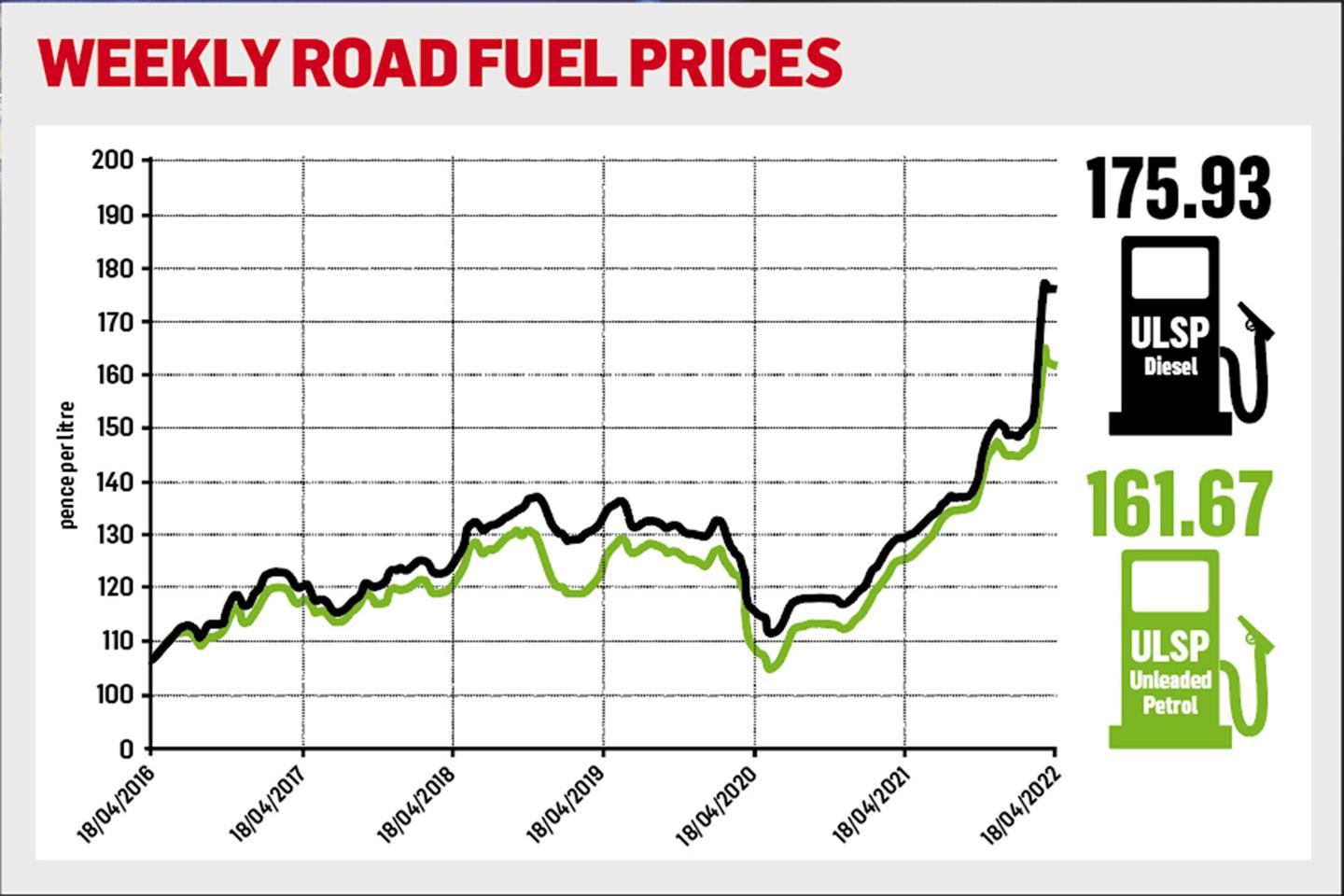 Petrol Price March 2017 Oliver Quinn   Fuel Price Graph 