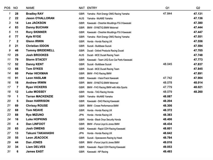 Knockhill Qualifying Result