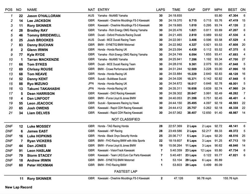 BSB Knockhill - Race Two Result