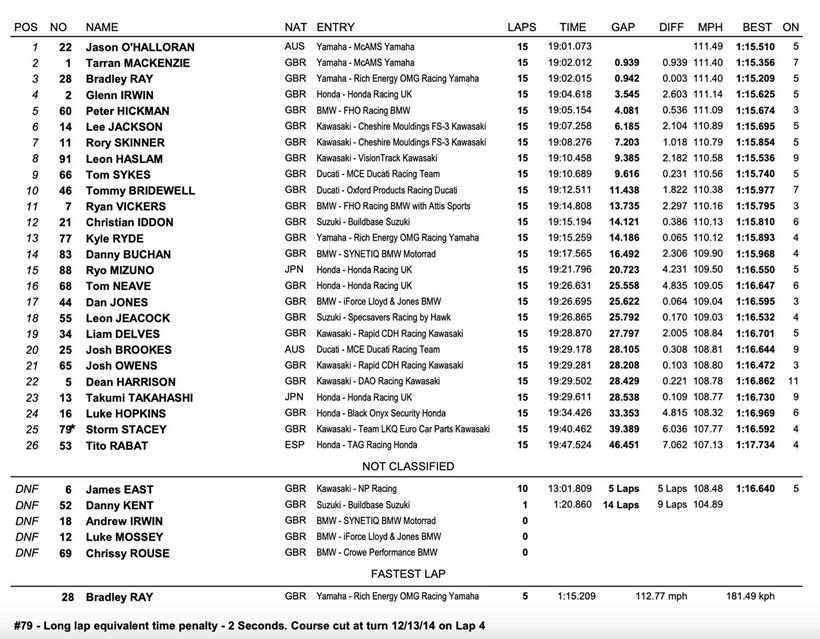 BSB Thruxton Race One Result