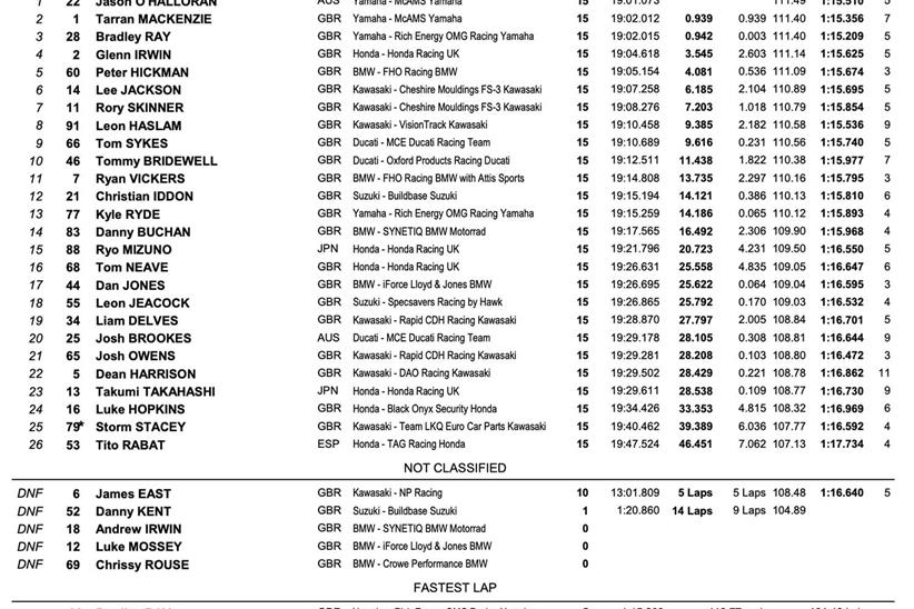 BSB Thruxton Race One Result