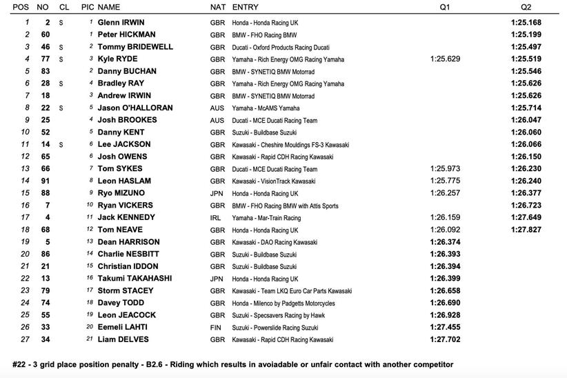 Brands Hatch Qualifying Result