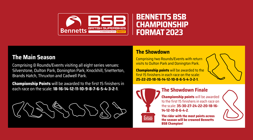 The 2023 BSB format and rules