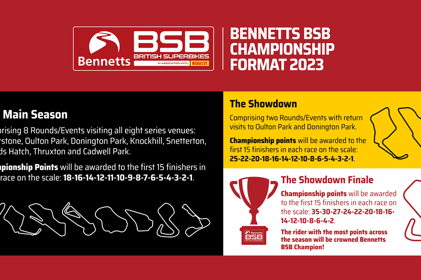 The 2023 BSB format and rules