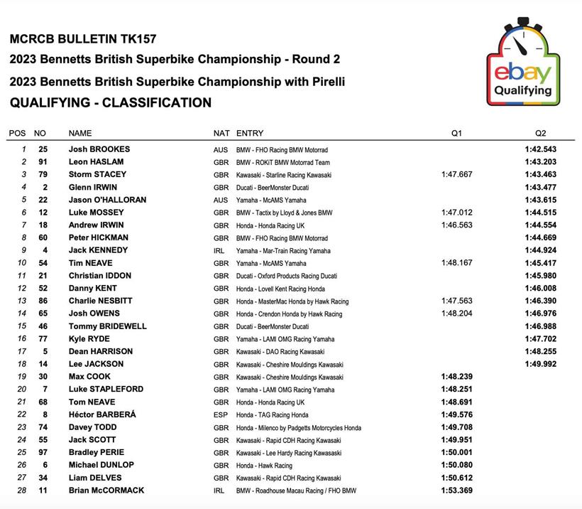 Oulton Park BSB Qualifying Result