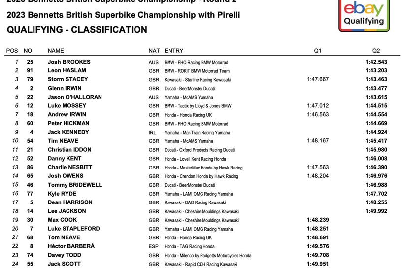 Oulton Park BSB Qualifying Result