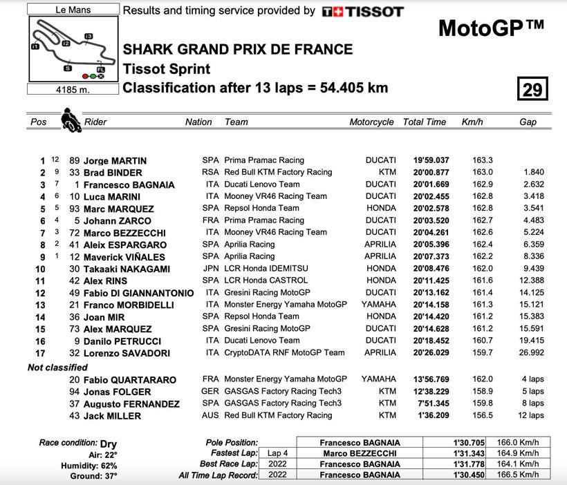 MotoGP Sprint Race Result - Le Mans