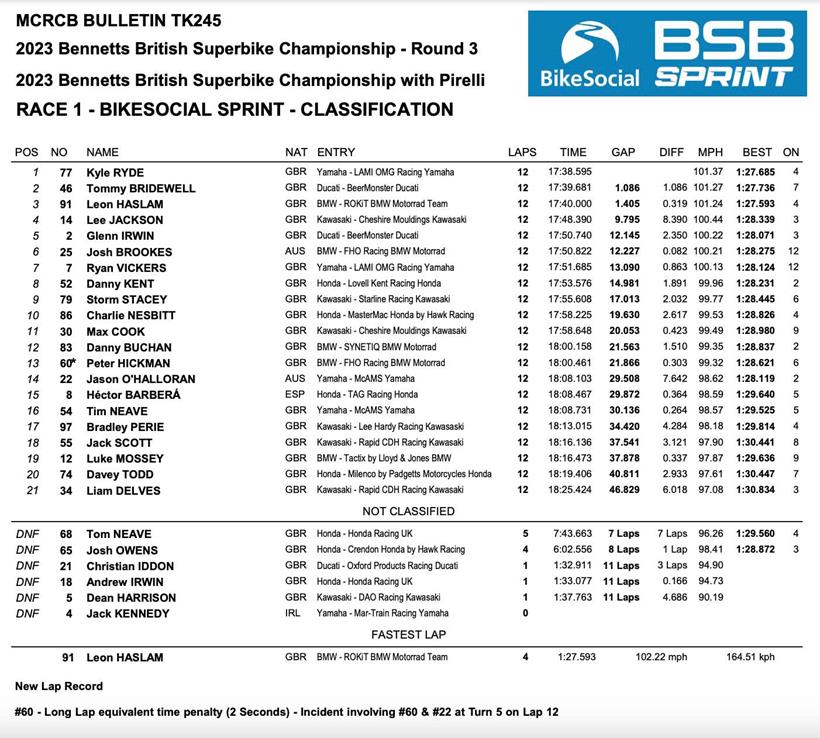 Donington Park BSB Race One Result