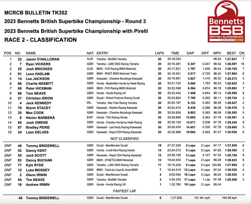 Donington Park BSB Race Two Result