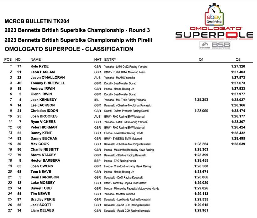 Donington Park Superpole Qualifying Result