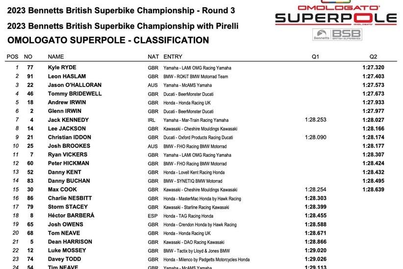 Donington Park Superpole Qualifying Result