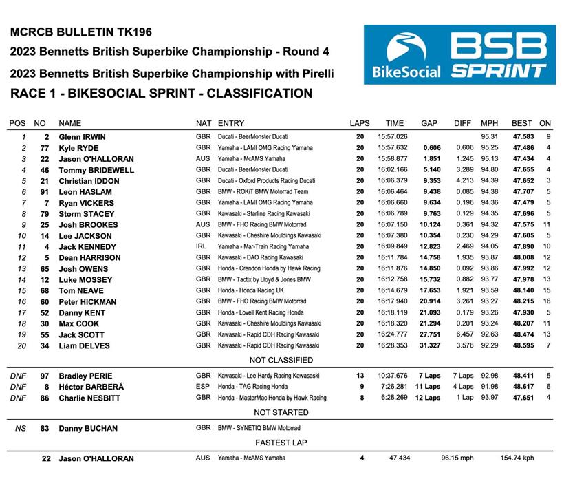 BSB Knockhill Race One Result