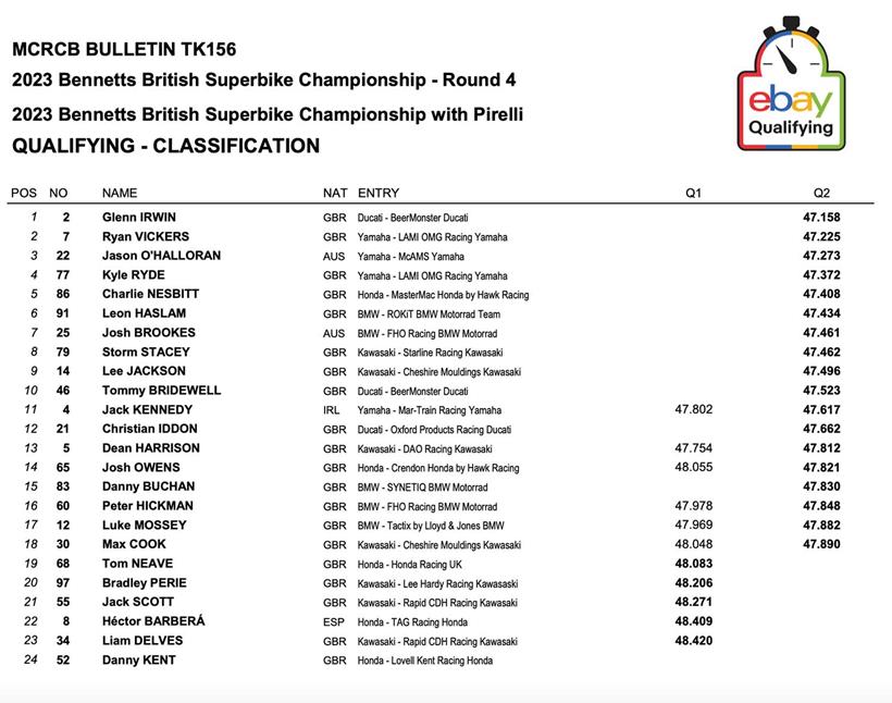 Knockhill BSB Qualifying Result