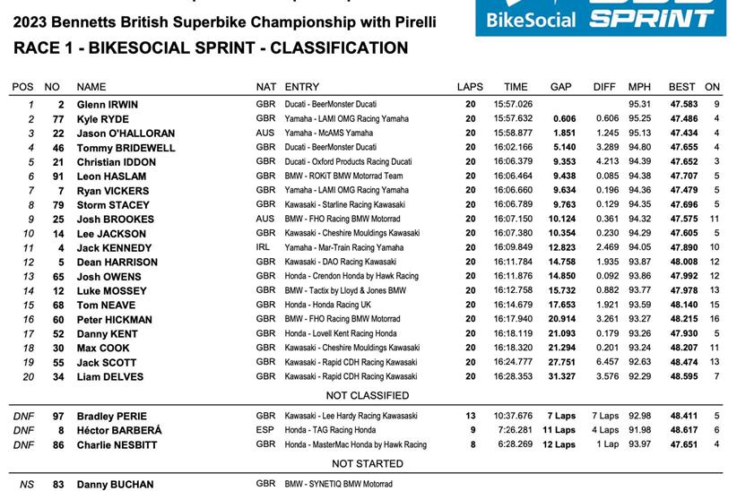 BSB Knockhill Race One Result